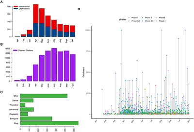Obstacles and Considerations Related to Clinical Trial Research During the COVID-19 Pandemic